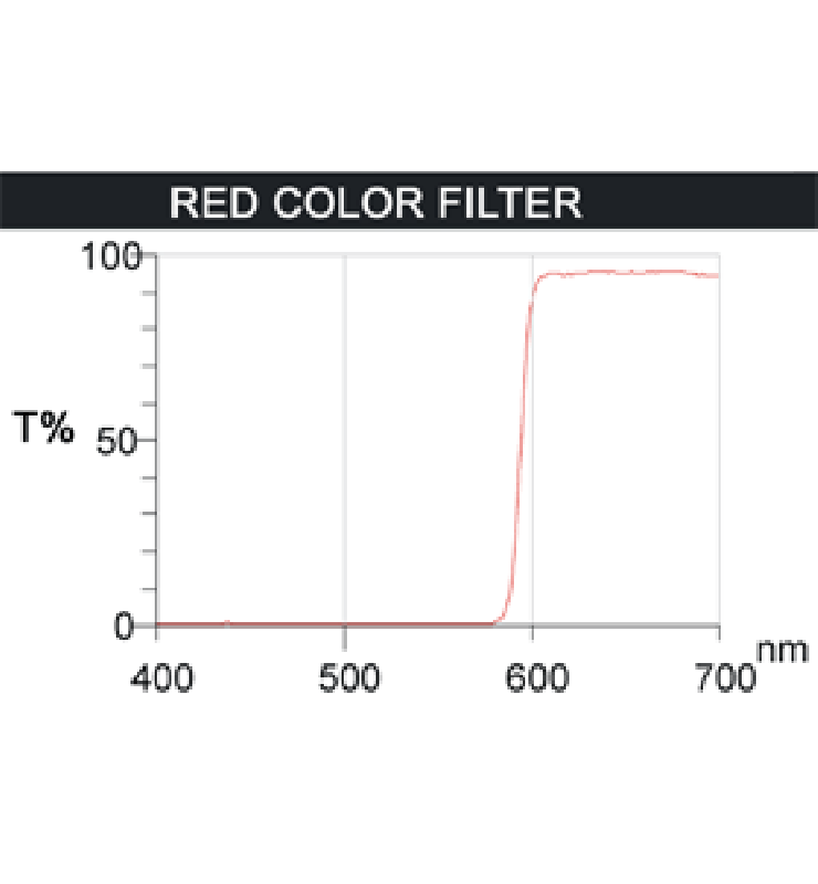 R-G-B Color Coating for TV Projector