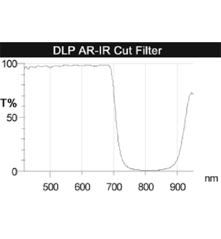 DLP AR-IR Cut Filter