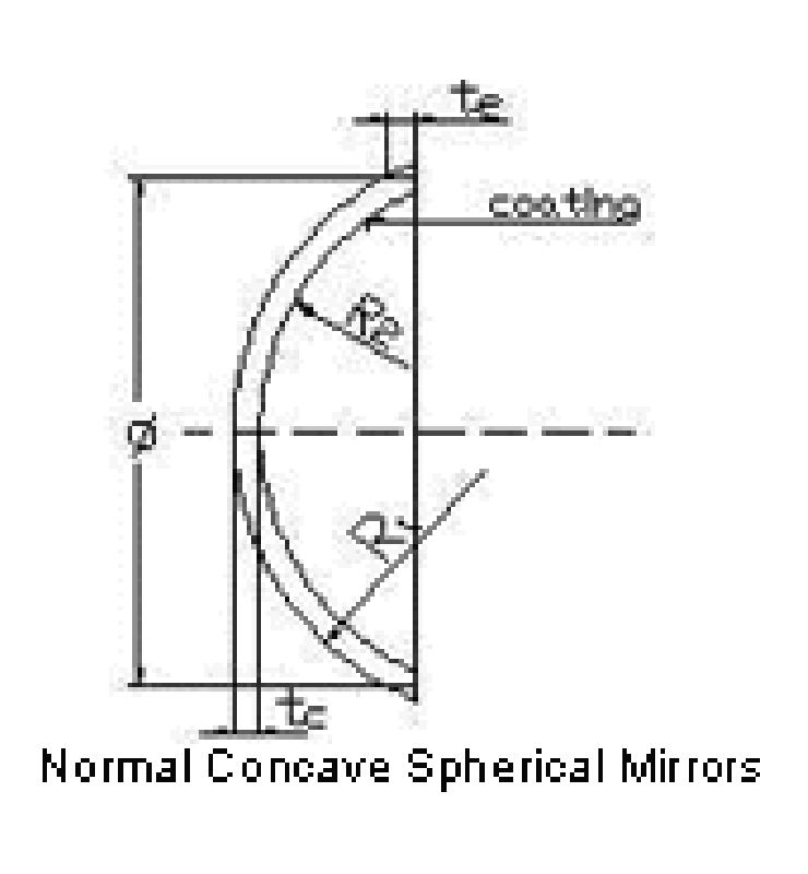 Normal Concave Spherical Mirrors